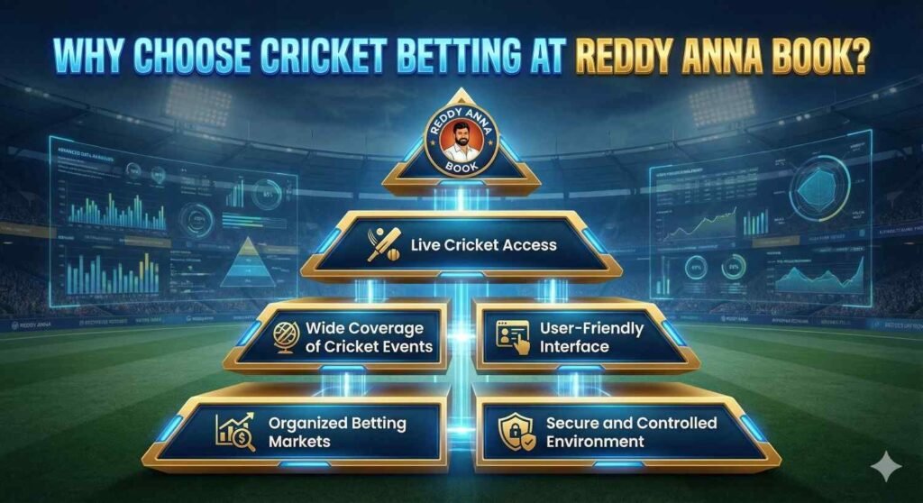 Why choose cricket betting at Reddy Anna Book showing live cricket access, organized betting markets, and secure platform features