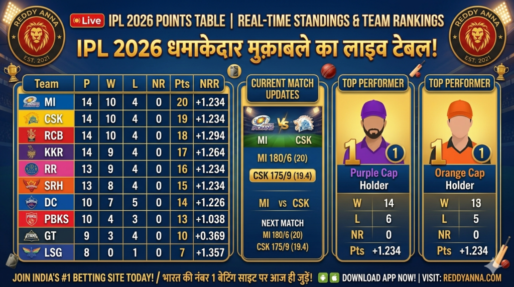 IPL 2026 Points Table Live: Real-Time Standings & Team Rankings